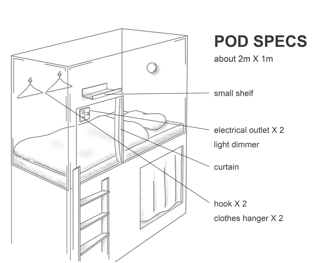 private dorm pod specs